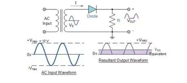 Half Wave Rectifier