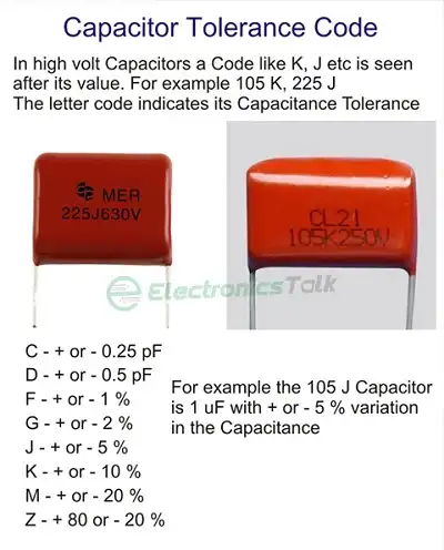 Capacitor Tolerance Code